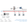 Dragino MS48-LR LoRaWAN To Modbus Gateway (With 4G)