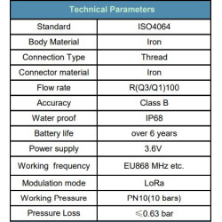 Shengda Lorawan cast iron without valve Rotary water meter EU868