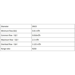 ZHONGYI SMART Nylon Micro Ultrasonic Water Meter LoRaWAN EU868
