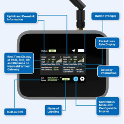 RAK10701-PLUS Field Tester Plus for LoRaWAN® EU868