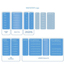 RAK10701-PLUS Field Tester Plus for LoRaWAN® EU868