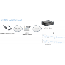 NPK-7in1 NB-IoT Soil NPK Sensor