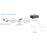 NPK-7in1 LoRaWAN Soil NPK Sensor EU868 with Solar Panel
