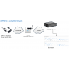 Dragino LSPH01 LoRaWAN Soil pH Sensor EU868