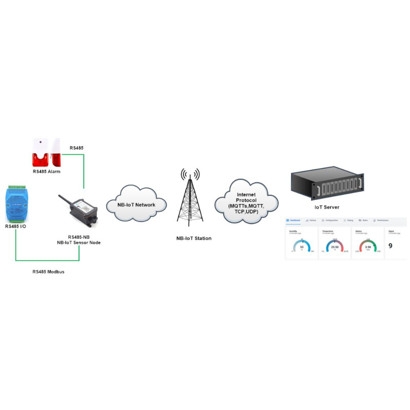 Dragino RS485-NB - RS485/UART To NB-IoT Converter NB-IoT